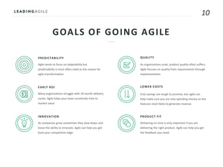 10
GOALS OF GOING AGILE
PREDICTABILITY
Agile tends to focus on adaptability but
predictability is most often cited as the reason for
agile transformation
EARLY ROI
Many organizations struggle with 18 month delivery
cycles. Agile helps your team accelerate time to
market value
INNOVATION
As companies grow sometimes they slow down and
loose the ability to innovate. Agile can help you get
back your competitive edge.
QUALITY
As organizations scale, product quality often suffers.
Agile focuses on quality from requirements through
implementation.
LOWER COSTS
Cost savings are tough to promise, but agile can
help make sure you are only spending money on the
features most likely to generate revenue
PRODUCT FIT
Delivering on time is only important if you are
delivering the right product. Agile can help you get
the feedback you need.
 