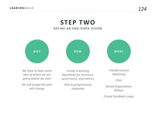 124
STEP TWO
WHY HOW WHAT
We have to have some
idea of where we are
going before we start
We will accept the plan
will change
Create a working
hypothesis for structure,
governance, and metrics
Plan to progressively
elaborate
Transformation
Workshop
Pilot
Broad Organization
Rollout
Create Feedback Loops
 