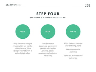 126
STEP FOUR
WHY HOW WHAT
Very similar to an agile
release plan, we want a
rolling 90-day, fairly
specific view of what is
going to take place
Transformation
leadership team meets
periodically to plan
forward, assess
progress, and adjust as
necessary
Week by week training
and coaching plans
Detailed resource
planning
Expected activities and
outcomes.
 