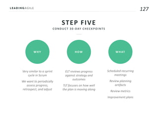 127
STEP FIVE
WHY HOW WHAT
Very similar to a sprint
cycle in Scrum
We want to periodically
assess progress,
retrospect, and adjust
ELT reviews progress
against strategy and
outcomes
TLT focuses on how well
the plan is moving along
Scheduled recurring
meetings
Review planning
artifacts
Review metrics
Improvement plans
 