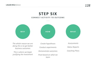 128
STEP SIX
WHY HOW WHAT
The whole reason we are
doing this is to get better
business outcomes
This is where we begin
justifying the investment
Create hypotheses
Conduct experiments
Demonstrate outcomes
Pivot based on what we
learn
Assessments
Status Reports
Coaching Plans
 
