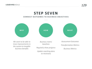 129
STEP SEVEN
WHY HOW WHAT
We want to be able to
trace improvements in
the system to tangible
business benefits
Business metric
baselines
Regularly show progress
Update coaching plans
as necessary
Assessment Outcomes
Transformation Metrics
Business Metrics
 