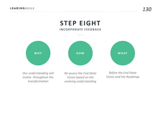 130
STEP EIGHT
WHY HOW WHAT
Our understanding will
evolve throughout the
transformation
Re-assess the End-State
Vision based on the
evolving understanding
Refine the End-State
Vision and the Roadmap
 