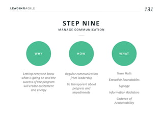 131
STEP NINE
WHY HOW WHAT
Letting everyone know
what is going on and the
success of the program
will create excitement
and energy
Regular communication
from leadership
Be transparent about
progress and
impediments
Town Halls
Executive Roundtables
Signage
Information Radiators
Cadence of
Accountability
 