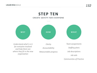 132
STEP TEN
WHY HOW WHAT
Understand what’s in it
for everyone involved
and help them see
where they fit in the new
organization
Clarity
Accountability
Measureable progress
Team assignments
Staffing plans
Job descriptions
Job aids
Communities of Practice
 