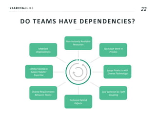 22
DO TEAMS HAVE DEPENDENCIES?
Non-instantly Available
Resources
Too Much Work in
Process
Large Products with
Diverse Technology
Low Cohesion & Tight
Coupling
Technical Debt &
Defects
Shared Requirements
Between Teams
Limited Access to
Subject Matter
Expertise
Matrixed
Organizations
 