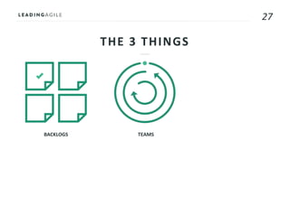 27
BACKLOGS TEAMS
THE 3 THINGS
 