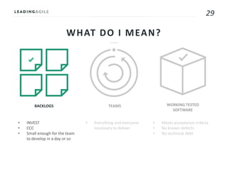 29
WHAT DO I MEAN?
• INVEST
• CCC
• Small enough for the team
to develop in a day or so
BACKLOGS TEAMS WORKING TESTED
SOFTWARE
• Everything and everyone
necessary to deliver
• Meets acceptance criteria
• No known defects
• No technical debt
 