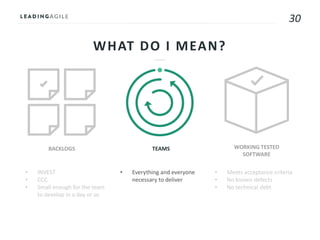 30
WHAT DO I MEAN?
• INVEST
• CCC
• Small enough for the team
to develop in a day or so
BACKLOGS TEAMS WORKING TESTED
SOFTWARE
• Everything and everyone
necessary to deliver
• Meets acceptance criteria
• No known defects
• No technical debt
 