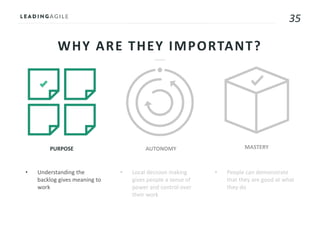 35
WHY ARE THEY IMPORTANT?
• Understanding the
backlog gives meaning to
work
PURPOSE AUTONOMY MASTERY
• Local decision making
gives people a sense of
power and control over
their work
• People can demonstrate
that they are good at what
they do
 