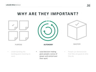 36
WHY ARE THEY IMPORTANT?
• Understanding the
backlog gives meaning to
work
PURPOSE AUTONOMY MASTERY
• Local decision making
gives people a sense of
power and control over
their work
• People can demonstrate
that they are good at what
they do
 