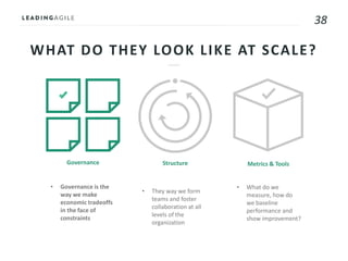 38
WHAT DO THEY LOOK LIKE AT SCALE?
• Governance is the
way we make
economic tradeoffs
in the face of
constraints
• They way we form
teams and foster
collaboration at all
levels of the
organization
• What do we
measure, how do
we baseline
performance and
show improvement?
Metrics & ToolsStructureGovernance
 