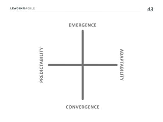 43
EMERGENCE
CONVERGENCE
ADAPTABILITY
PREDICTABILITY
 