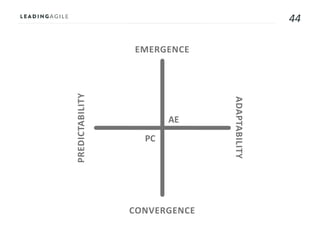 44
AE
PC
EMERGENCE
CONVERGENCE
ADAPTABILITY
PREDICTABILITY
 
