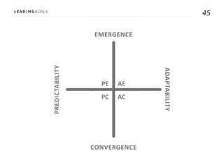 45
AE
AC
PE
PC
EMERGENCE
CONVERGENCE
ADAPTABILITY
PREDICTABILITY
 