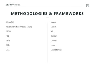 64
METHODOLOGIES & FRAMEWORKS
Waterfall
Rational Unified Process (RUP)
DSDM
FDD
SAFe
DAD
LeSS
Nexus
Scrum
XP
Kanban
Crystal
Lean
Lean Startup
 