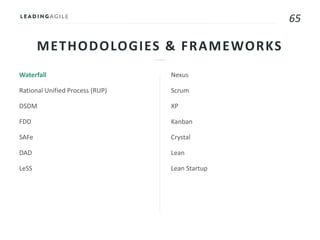 65
METHODOLOGIES & FRAMEWORKS
Waterfall
Rational Unified Process (RUP)
DSDM
FDD
SAFe
DAD
LeSS
Nexus
Scrum
XP
Kanban
Crystal
Lean
Lean Startup
 