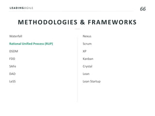 66
METHODOLOGIES & FRAMEWORKS
Waterfall
Rational Unified Process (RUP)
DSDM
FDD
SAFe
DAD
LeSS
Nexus
Scrum
XP
Kanban
Crystal
Lean
Lean Startup
 