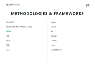 67
METHODOLOGIES & FRAMEWORKS
Waterfall
Rational Unified Process (RUP)
DSDM
FDD
SAFe
DAD
LeSS
Nexus
Scrum
XP
Kanban
Crystal
Lean
Lean Startup
 