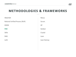 68
METHODOLOGIES & FRAMEWORKS
Waterfall
Rational Unified Process (RUP)
DSDM
FDD
SAFe
DAD
LeSS
Nexus
Scrum
XP
Kanban
Crystal
Lean
Lean Startup
 