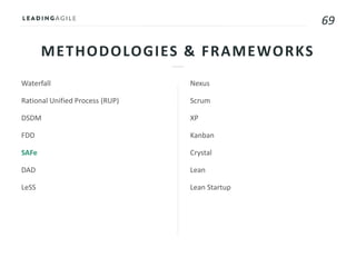 69
METHODOLOGIES & FRAMEWORKS
Waterfall
Rational Unified Process (RUP)
DSDM
FDD
SAFe
DAD
LeSS
Nexus
Scrum
XP
Kanban
Crystal
Lean
Lean Startup
 