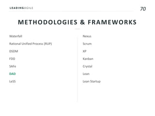 70
METHODOLOGIES & FRAMEWORKS
Waterfall
Rational Unified Process (RUP)
DSDM
FDD
SAFe
DAD
LeSS
Nexus
Scrum
XP
Kanban
Crystal
Lean
Lean Startup
 