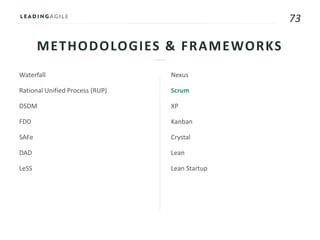 73
METHODOLOGIES & FRAMEWORKS
Waterfall
Rational Unified Process (RUP)
DSDM
FDD
SAFe
DAD
LeSS
Nexus
Scrum
XP
Kanban
Crystal
Lean
Lean Startup
 