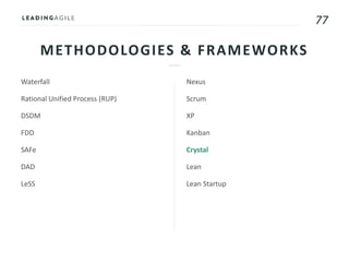 77
METHODOLOGIES & FRAMEWORKS
Waterfall
Rational Unified Process (RUP)
DSDM
FDD
SAFe
DAD
LeSS
Nexus
Scrum
XP
Kanban
Crystal
Lean
Lean Startup
 
