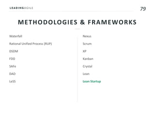 79
METHODOLOGIES & FRAMEWORKS
Waterfall
Rational Unified Process (RUP)
DSDM
FDD
SAFe
DAD
LeSS
Nexus
Scrum
XP
Kanban
Crystal
Lean
Lean Startup
 