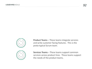 92
Product Teams – These teams integrate services
and write customer facing features. This is the
proto-typical Scrum team.
Services Teams – These teams support common
services across product lines. These teams support
the needs of the product teams.
 