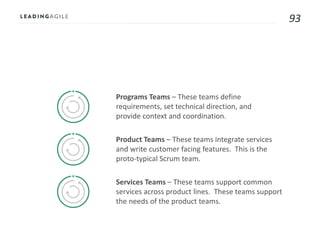 93
Programs Teams – These teams define
requirements, set technical direction, and
provide context and coordination.
Product Teams – These teams integrate services
and write customer facing features. This is the
proto-typical Scrum team.
Services Teams – These teams support common
services across product lines. These teams support
the needs of the product teams.
 