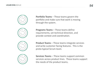94
Portfolio Teams – These teams govern the
portfolio and make sure that work is moving
through the system.
Programs Teams – These teams define
requirements, set technical direction, and
provide context and coordination.
Product Teams – These teams integrate services
and write customer facing features. This is the
proto-typical Scrum team.
Services Teams – These teams support common
services across product lines. These teams support
the needs of the product teams.
 