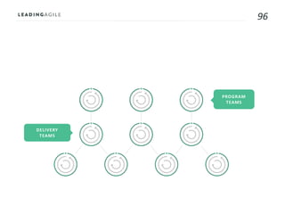 96
PROGRAM
TEAMS
DELIVERY
TEAMS
 