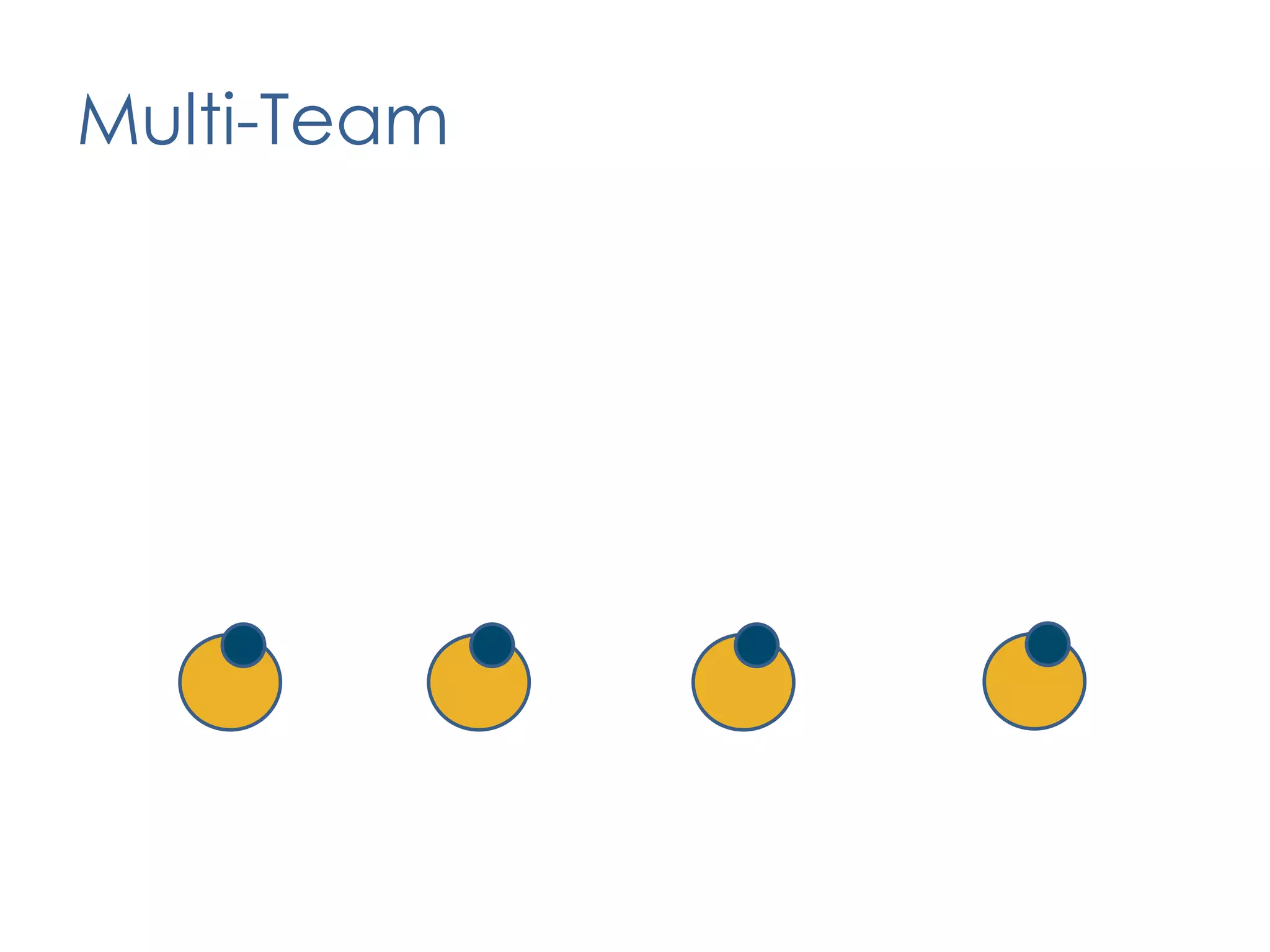Value DeliveryProduct DefinitionPlanning CoordinationContinuous ImprovementDelivery PracticesProduct DefinitionPlanning CoordinationContinuous ImprovementDelivery PracticesPhase IProduct DefinitionContinuous ImprovementPlanning CoordinationDelivery PracticesOrganizational Enablement69
