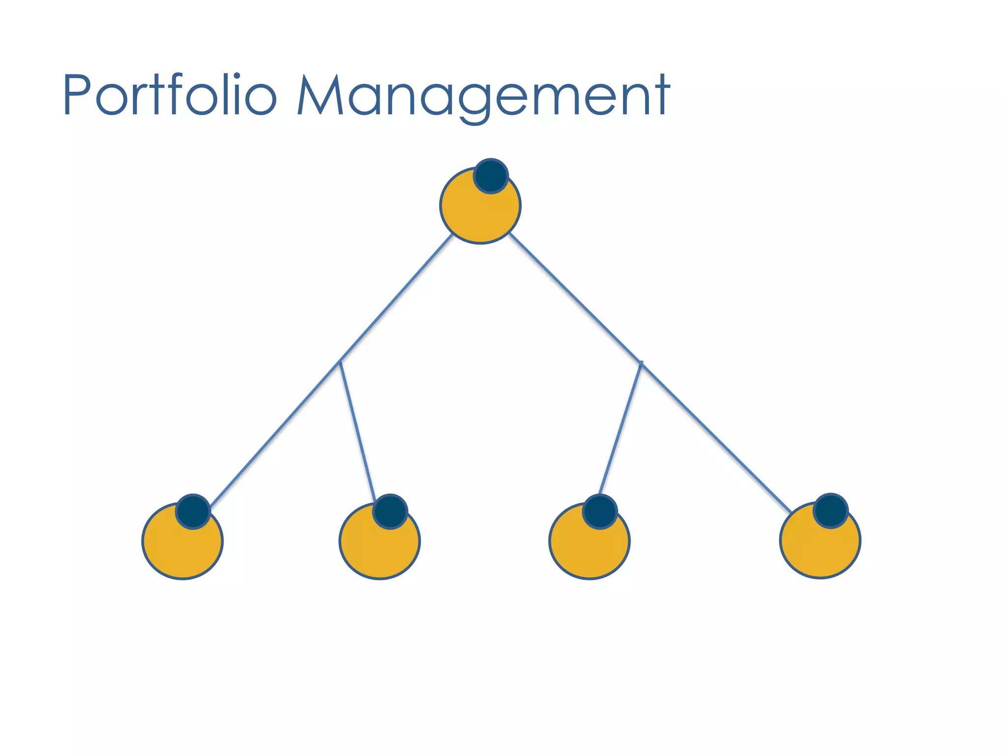 Value DeliveryProduct DefinitionPlanning CoordinationContinuous ImprovementDelivery PracticesPhase IProduct DefinitionContinuous ImprovementPlanning CoordinationDelivery PracticesOrganizational Enablement70