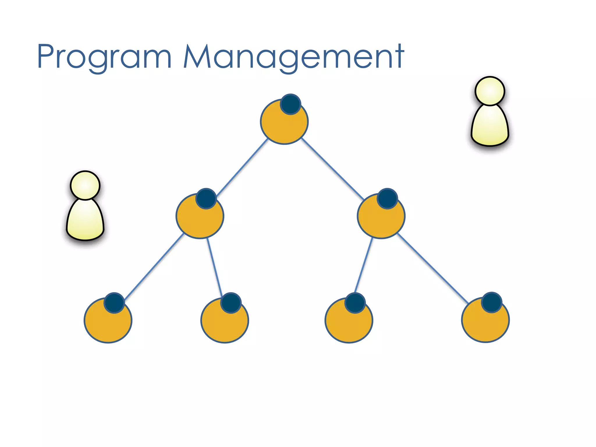 Value DeliveryProduct DefinitionPlanning CoordinationContinuous ImprovementDelivery PracticesProduct DefinitionPlanning CoordinationContinuous ImprovementDelivery PracticesPhase IIProduct DefinitionContinuous ImprovementPlanning CoordinationDelivery PracticesOrganizational Enablement72