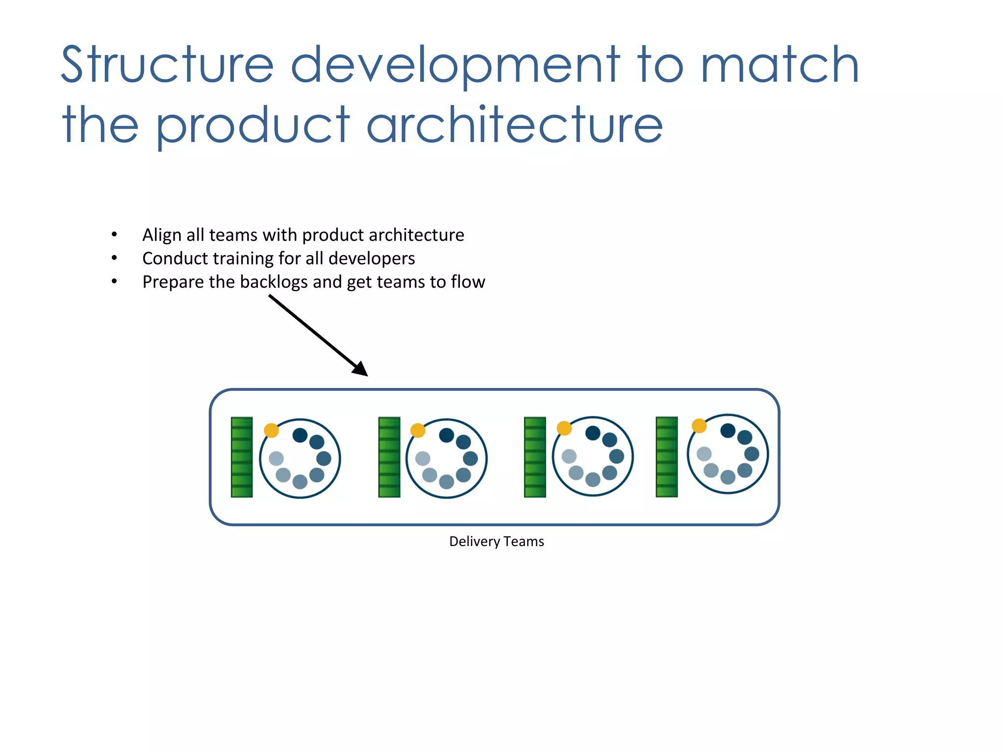 Case Study: AssessmentPlanning and coordinationLow transparencySignificant WIP and individual multi-taskingGranular detail required up-frontOrganizational EnablementLow trust and collaborationDelivery PracticesSignificant rework