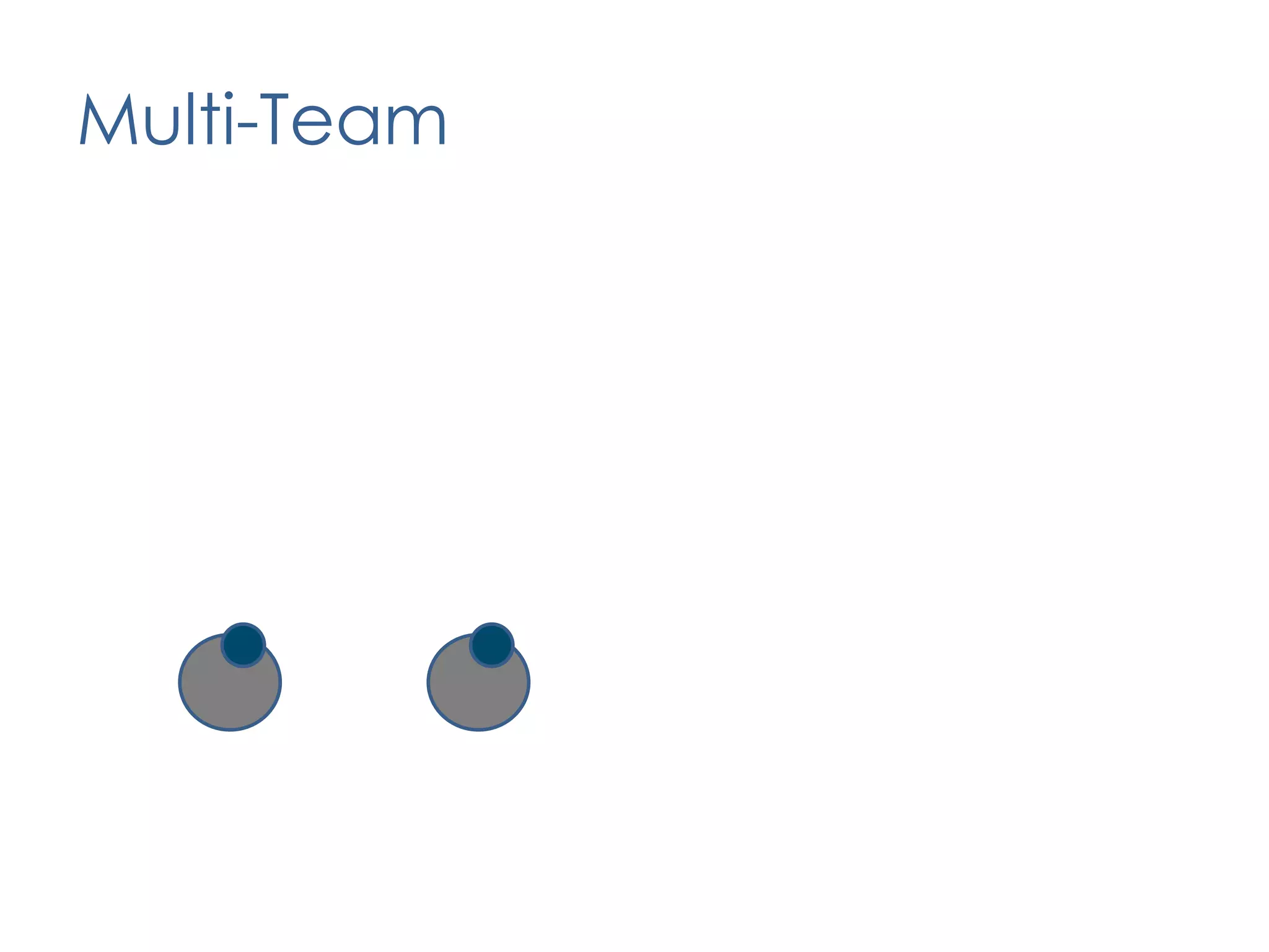 Coached the DevOps Team and Production SupportMarch: Begin Competency Improvement TeamJumped to the Enterprise level – Engaging the enterprise and driving efforts from the strategic plan