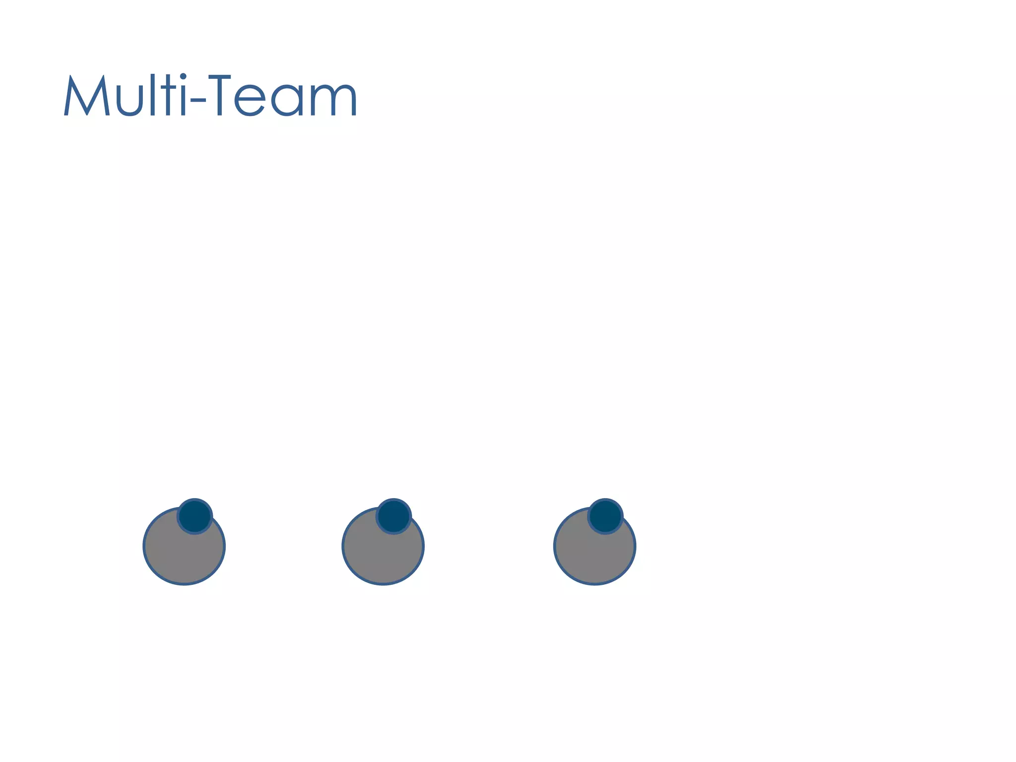 Support cross functional and cross organizational change