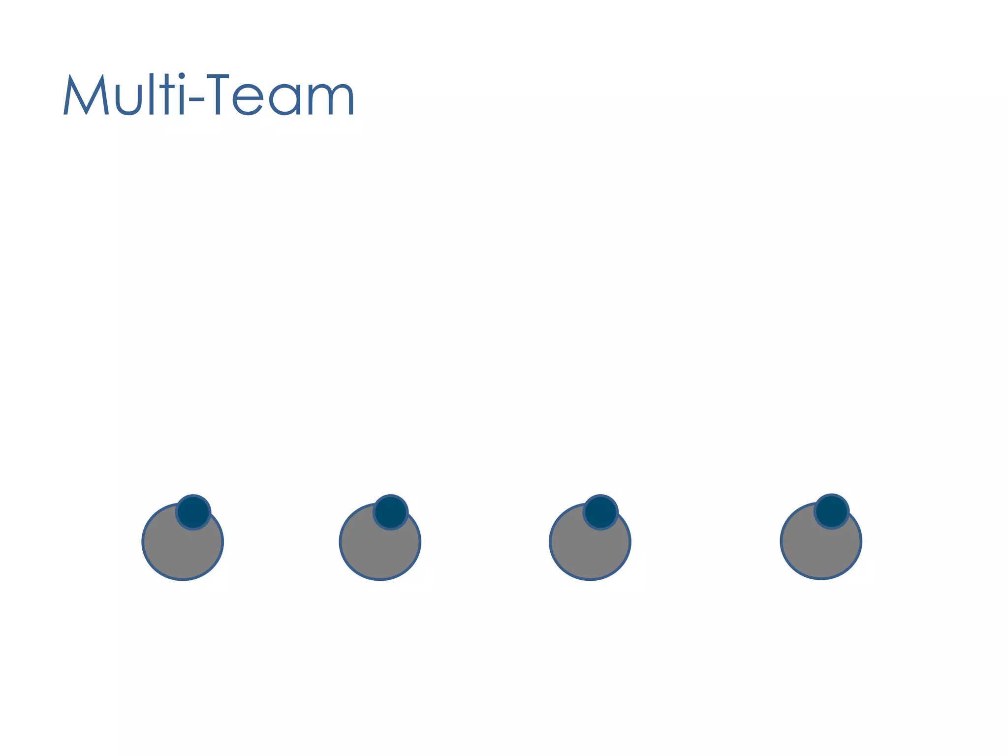 Run transformation as an enterprise project