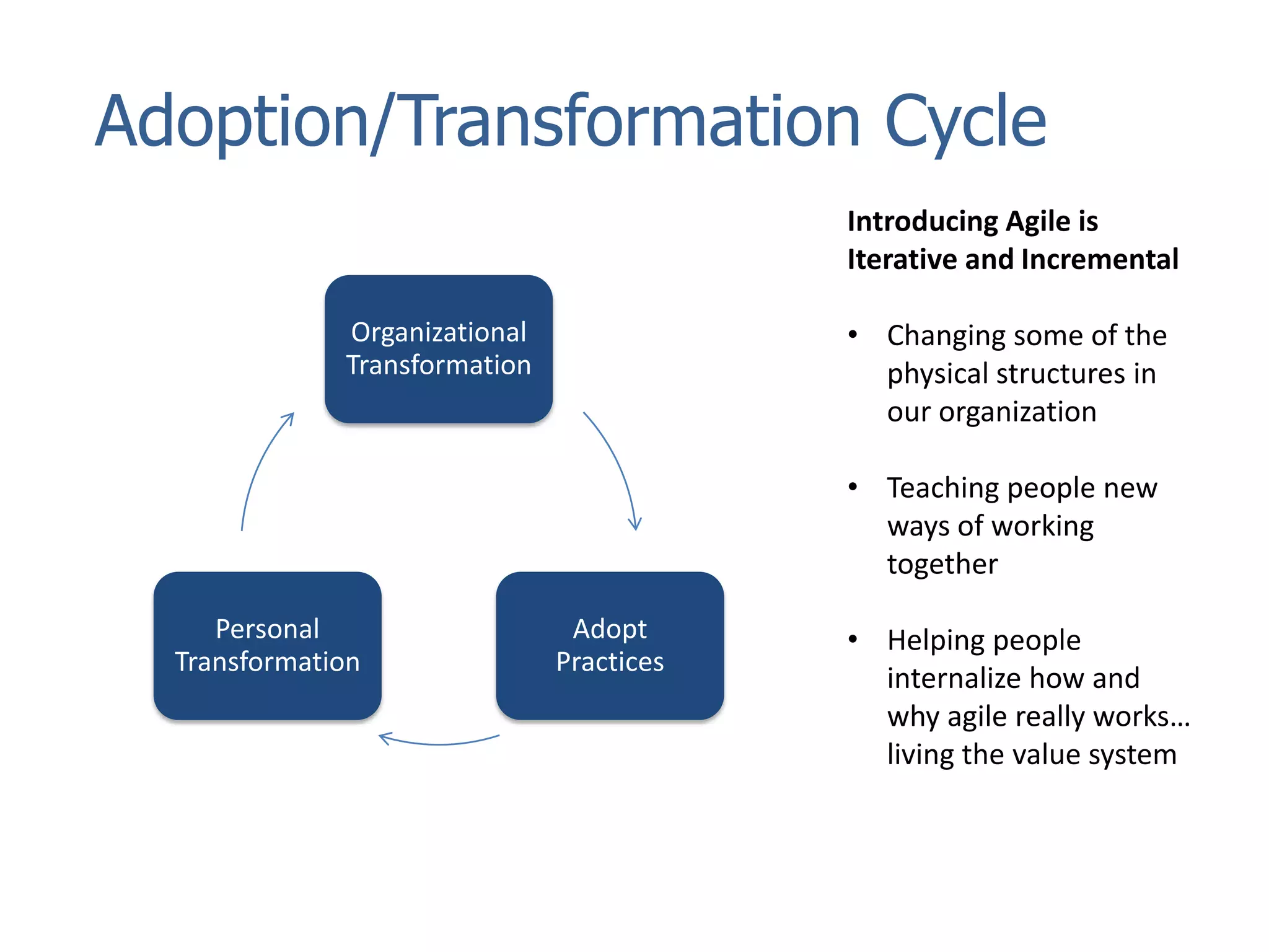 Adoption/Transformation CycleIntroducing Agile is Iterative and IncrementalChanging some of the physical structures in our organization