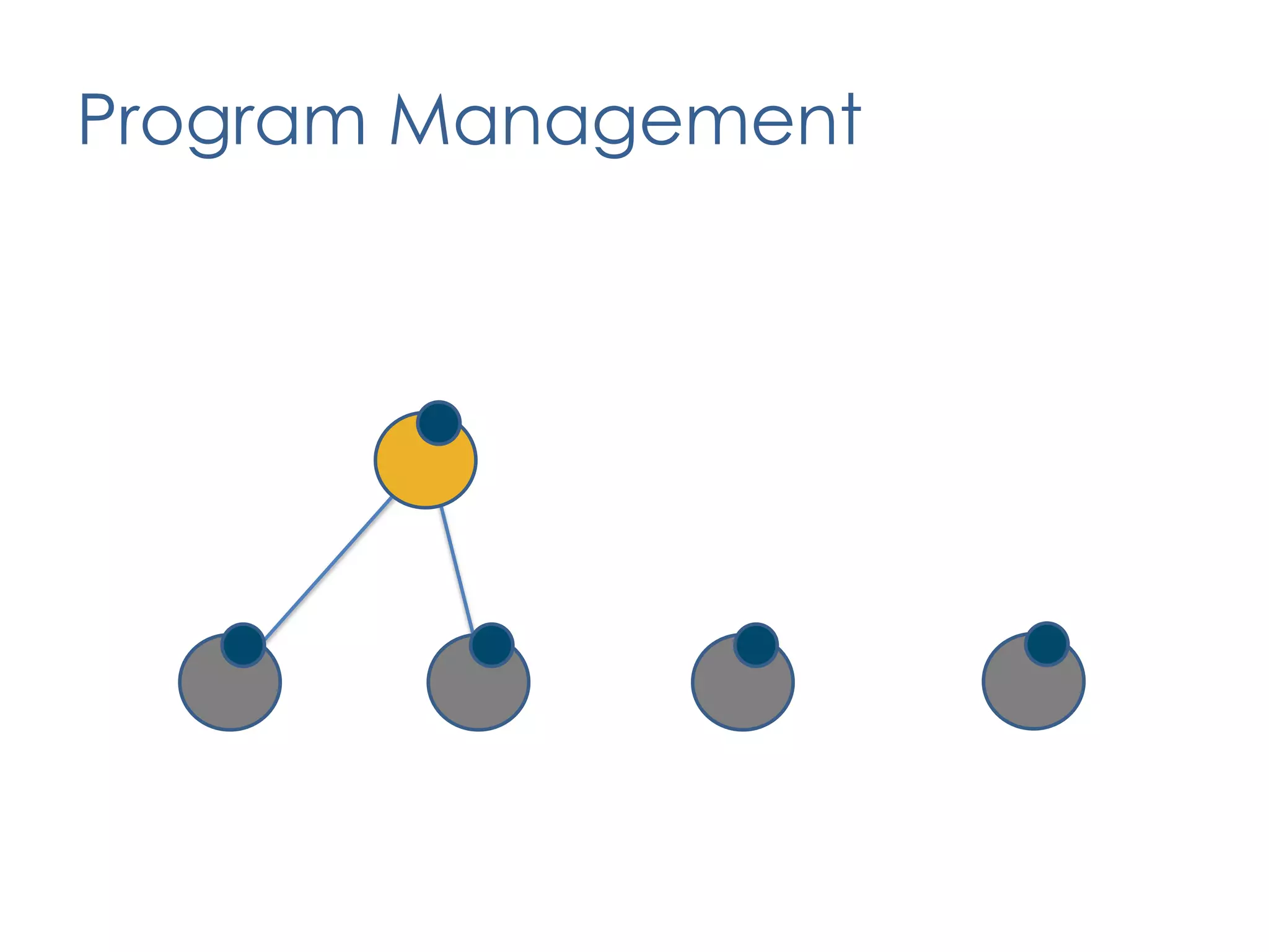 Updating control objectives - coaching audit and compliance