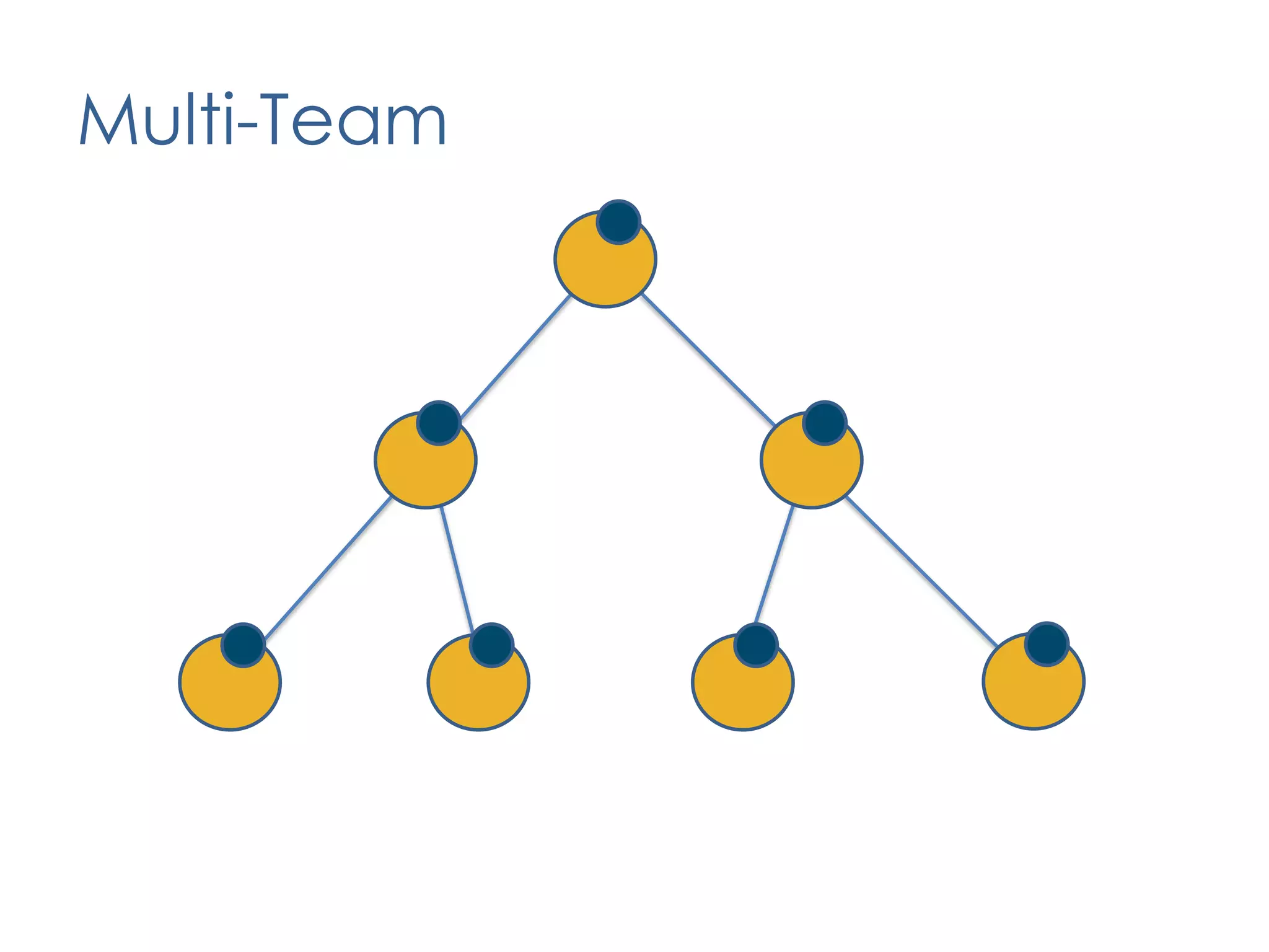April: Align with StrategyEvaluateVerifyExploreDeliverProgram levelCRM / PO role transitions to the PMOPortfolio ManagementProduceMake ReadyInitiateUATValue ManagementDev OpsSupportDelivery LeadershipDelivery TeamsPlanImplementFollow upBacklogPrepareCapability Improvement
