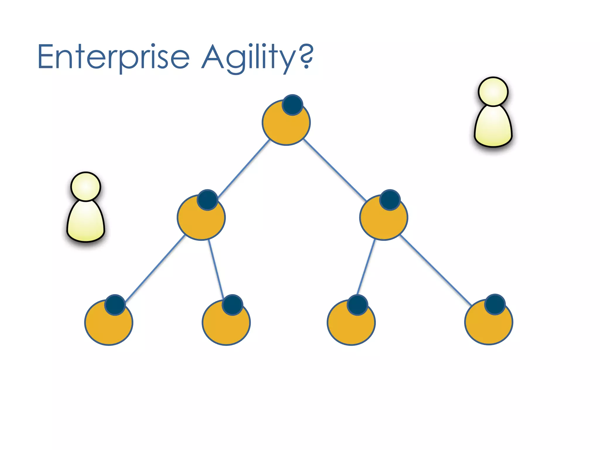 Lessons LearnedGet started on the automation earlierChange management must be intentional – managing resistance and organizational inertiaGained momentum when we involved the overall organization in the transformation – business management drove the value proposition