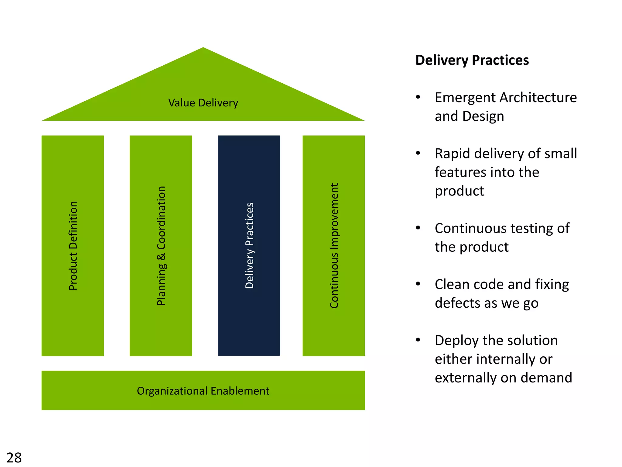 The problem with Agile Transformation is that the goal is never to adopt agile…