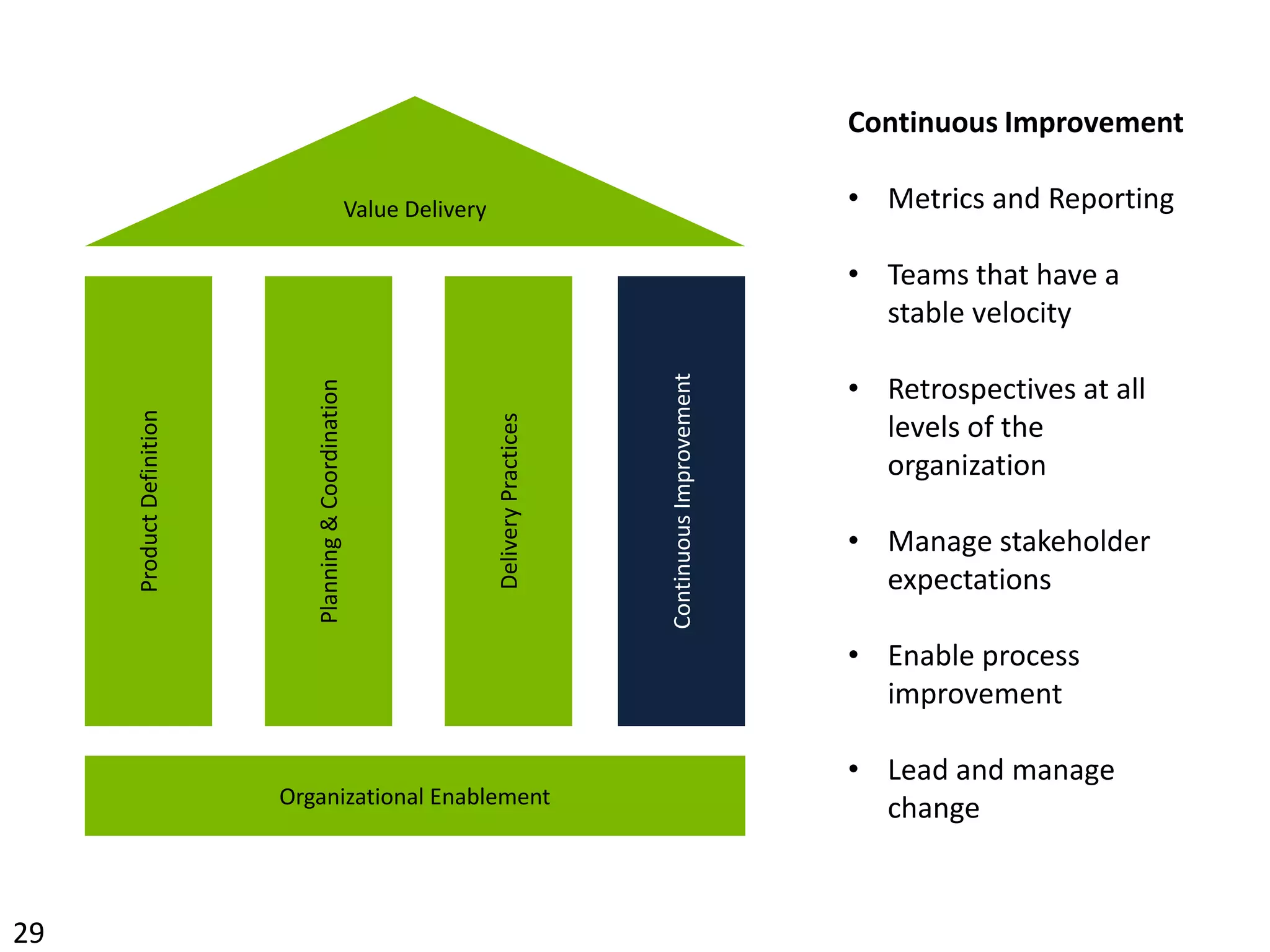 …Scrum and XP provide specific frameworks to help us deliver better software…