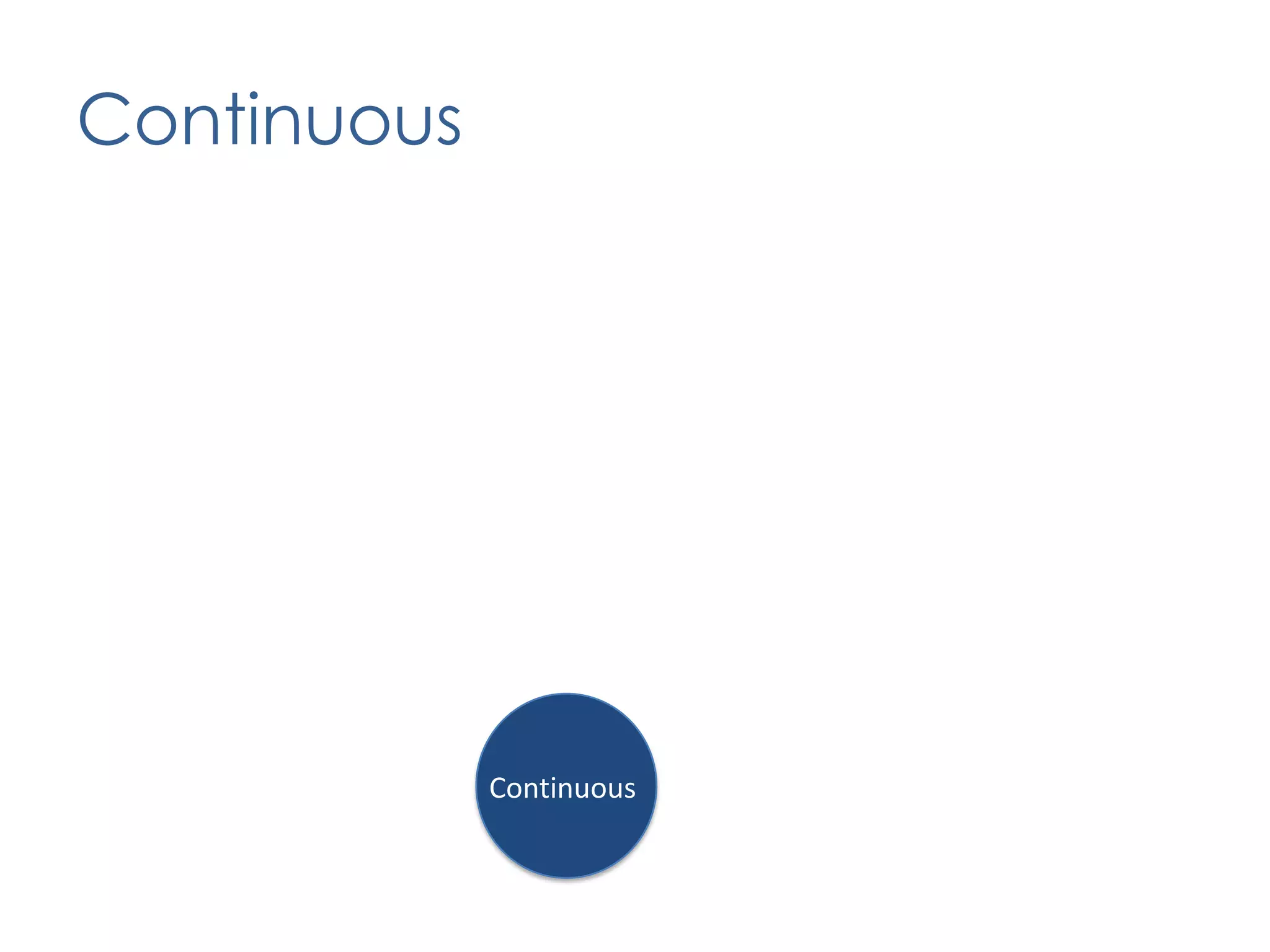 Accurately estimate effort and durationProduct DefinitionPlanning & CoordinationContinuous ImprovementDelivery PracticesOrganizational Enablement26