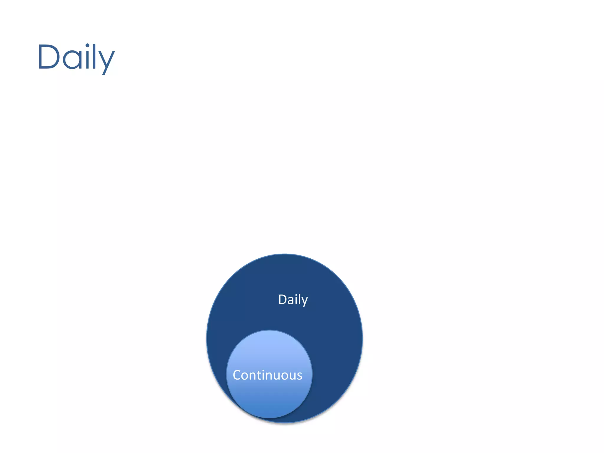Value DeliveryPlanning & CoordinationEstablish a regular planning cadence