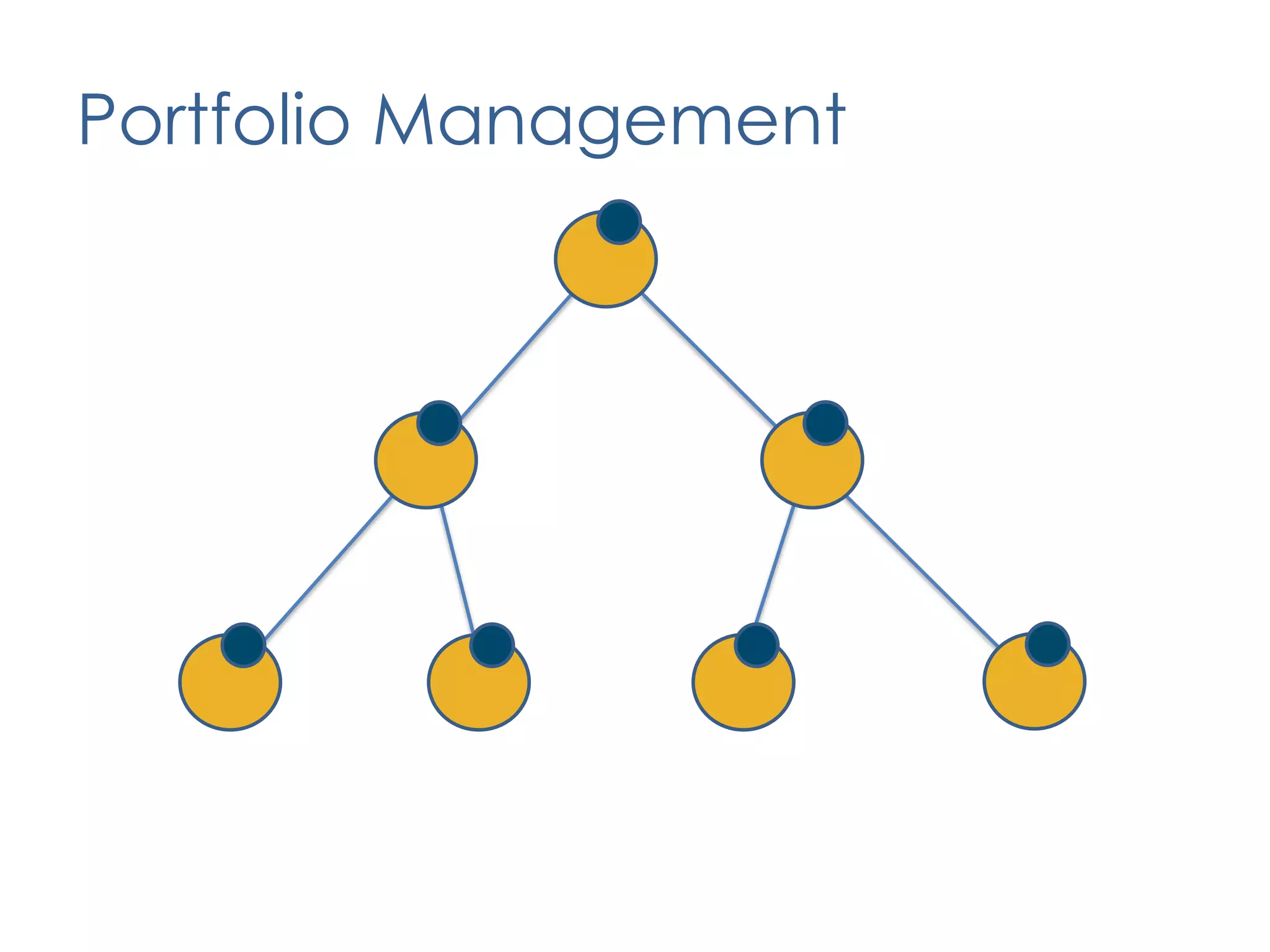 Deploy the solution either internally or externally on demandProduct DefinitionPlanning & CoordinationContinuous ImprovementDelivery PracticesOrganizational Enablement28
