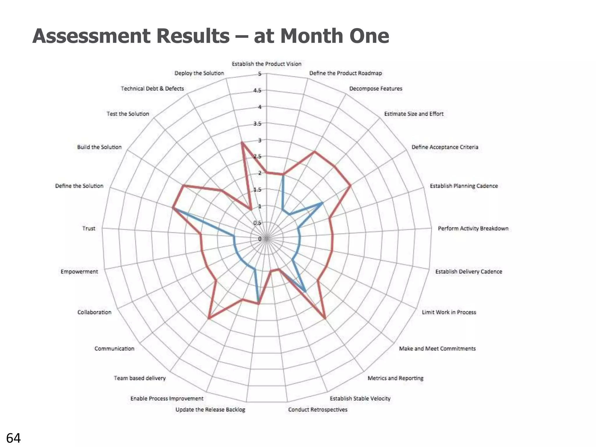 …and more on developing situationally specific strategies to solve business problems.